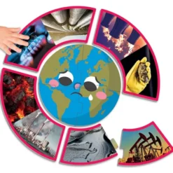 Gioco delle energie rinnovabili
