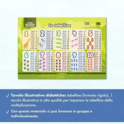 Le tabelline in formato rigido